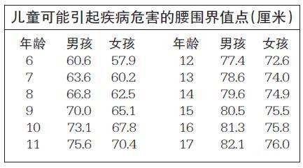 代谢综合征|小孩子没腰、室内别打伞……你是被这些说法“骗”大的吗？