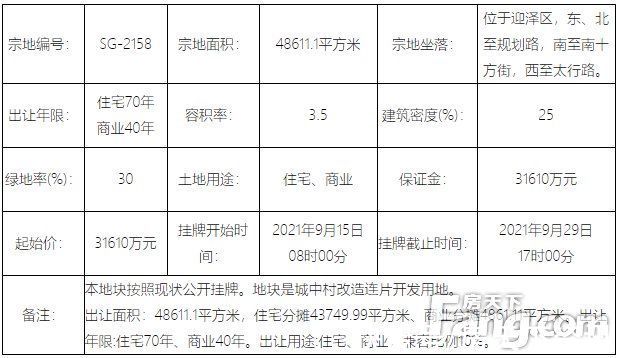 商业|快讯！碧桂园今日再摘迎泽2宗地