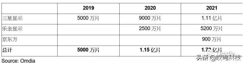 iphone12|iPhone13 正式用上国产屏，真牛 13