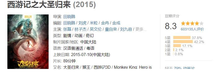 高分|6.8万人打出7.4的高分，这部动画片为何如此受欢迎？
