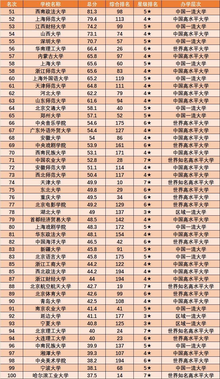 北京大学|高考：想选“文科的大学”？来看看这份数据，不再纠结！