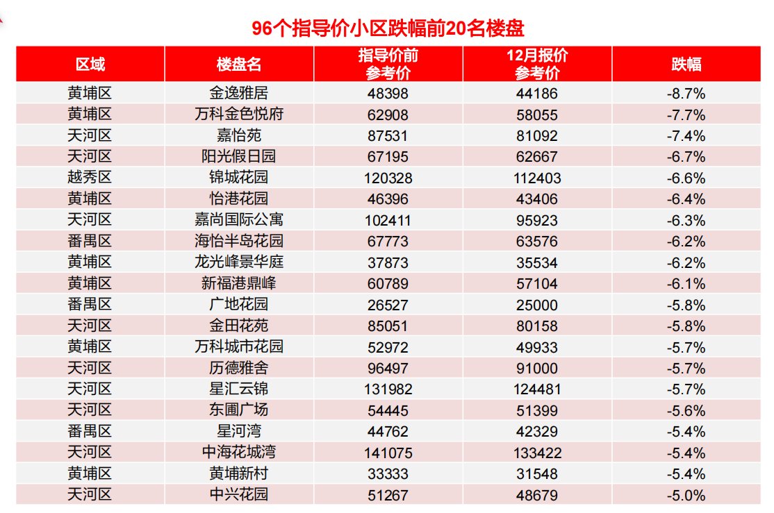 中原地产|对话中原地产熊小洪：现在是买二手房的好时机吗？