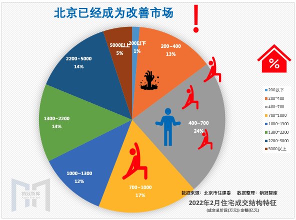 电梯|第一套房,请一定逃开城区老破小......