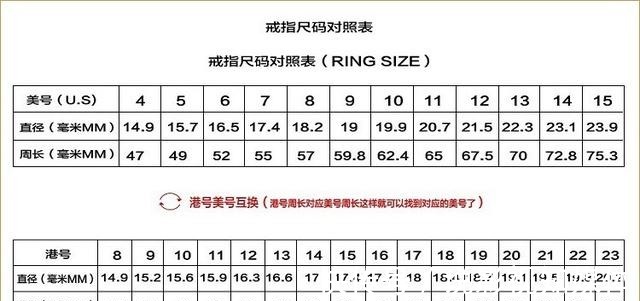 美码戒指尺寸表!