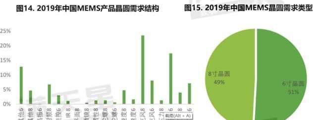 MEMS产业规模|中国MEMS制造白皮书出炉，预计2020年中国市场规模超700亿元