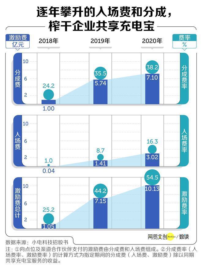 共享|诚之和:1小时10块，谁给共享充电宝的勇气