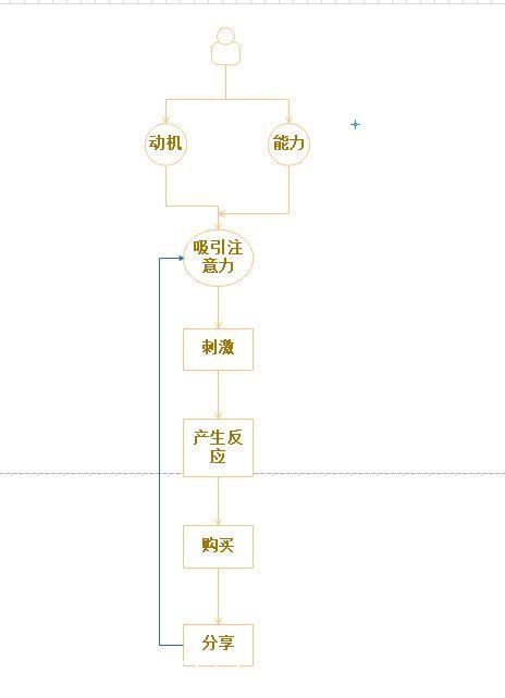 注销|用户购买产品背后的逻辑是什么？