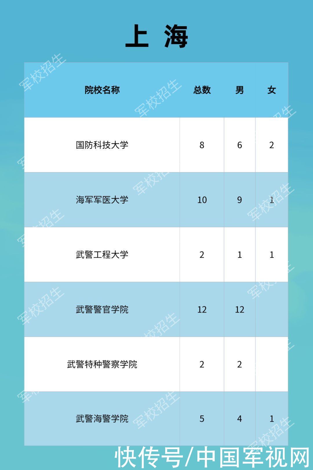 招生|2021年军校招收普通高中毕业生计划发布