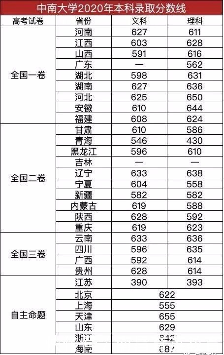 人数|适合低分“捡漏”的985！实力强，报考人数不多的4所985大学