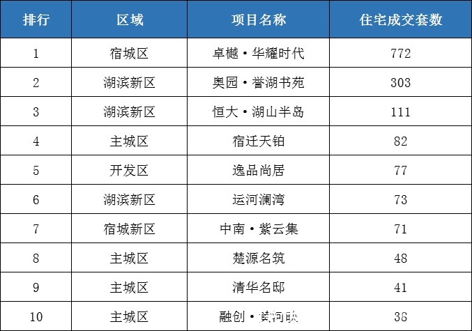 楼盘|刺眼！宿迁103平洋房，居然能做到三房两卫！