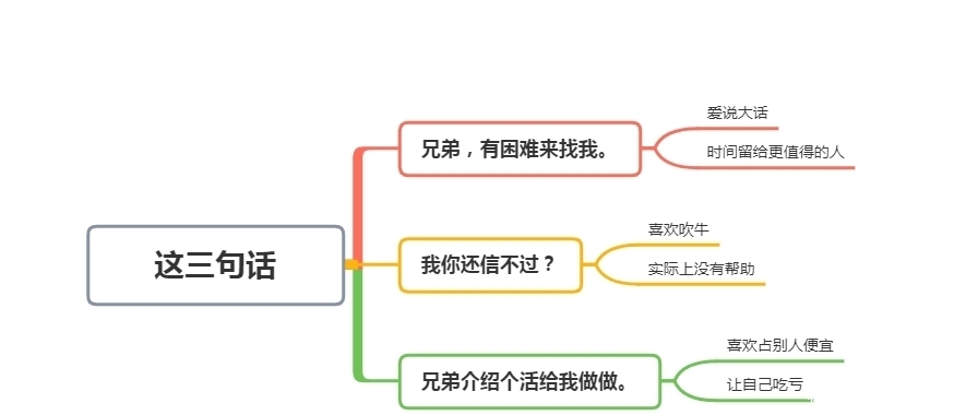 朋友|在酒局上交友,说这3句话的朋友不能结交,看完你就明白了
