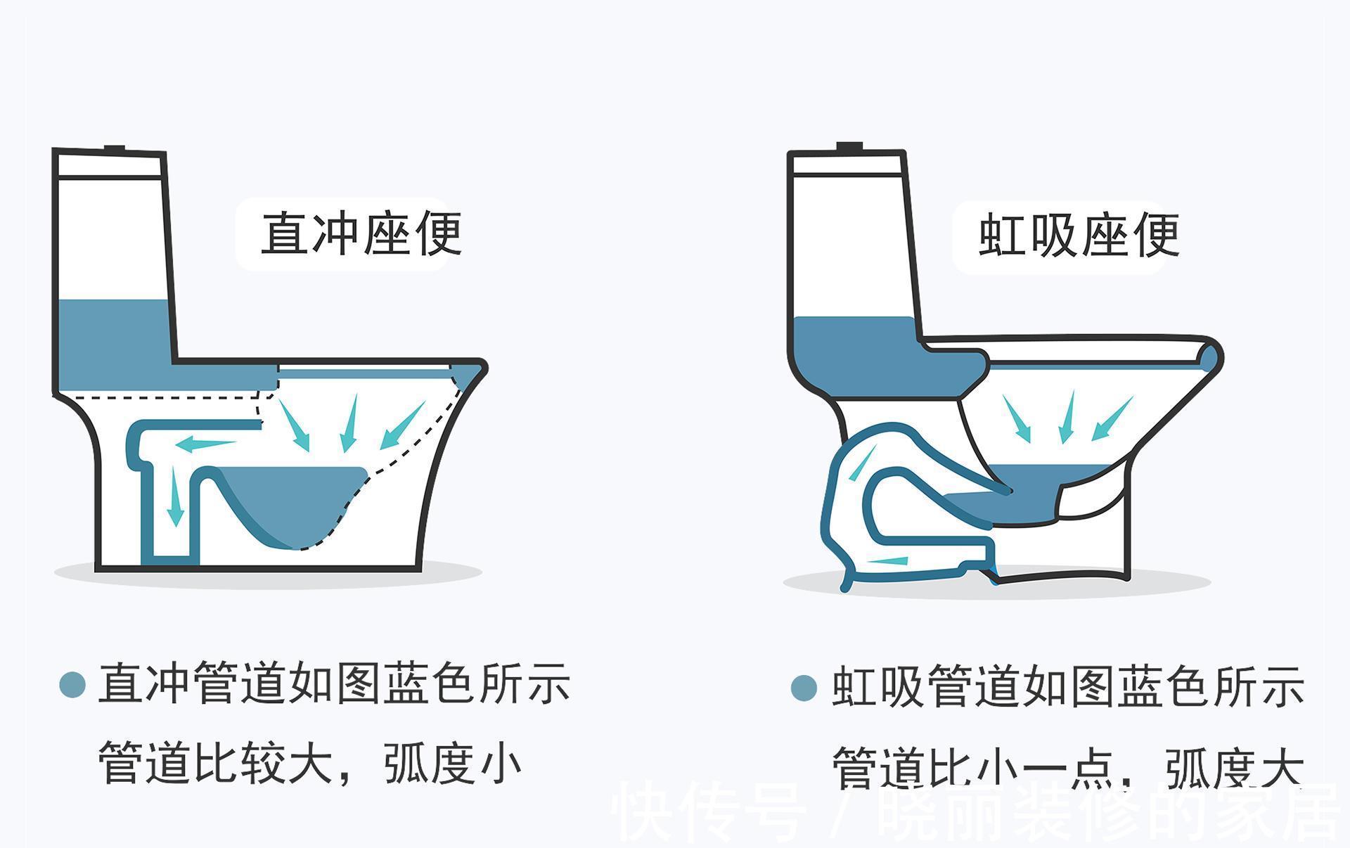 虹吸式|马桶，便宜的几百元，贵的几千元，有什么区别？有必要买贵的吗？