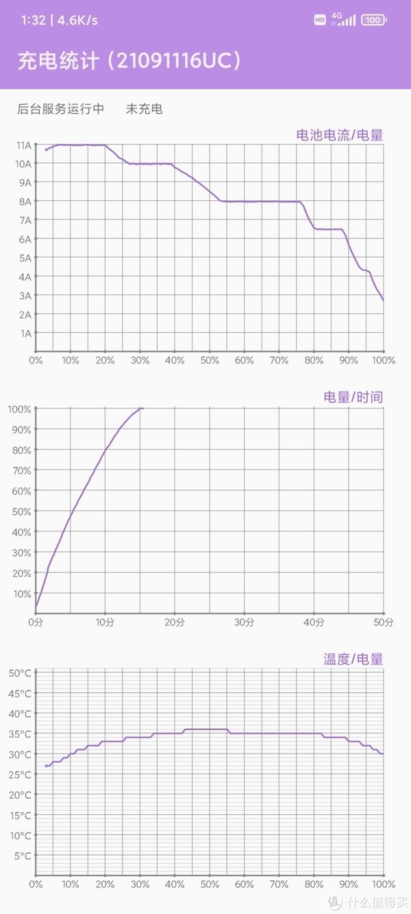 边框|数码体验 篇十一：红米Redmi Note 11 Pro+体验：120W一刻秒充小金刚，截长补短后的水桶答案