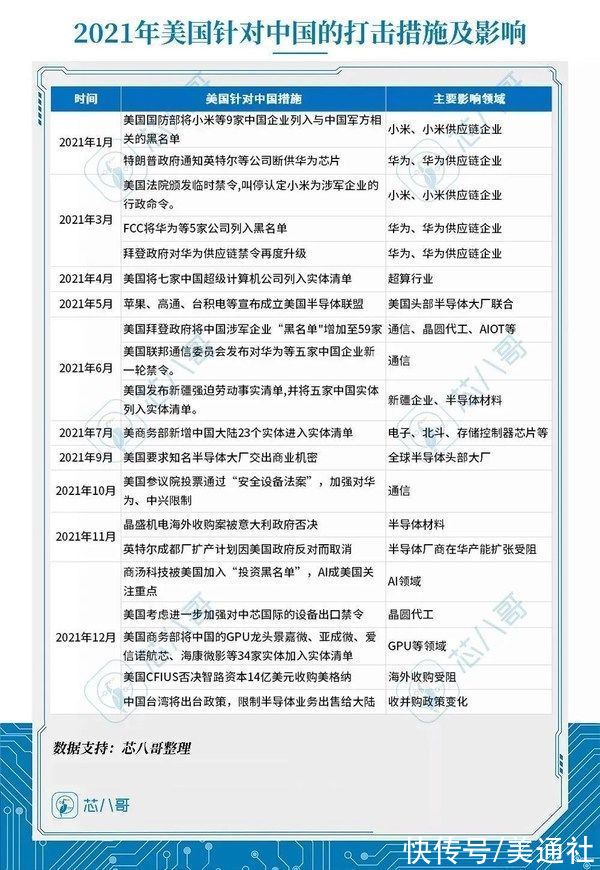 瑞萨|2021年半导体行业发展与趋势分析报告