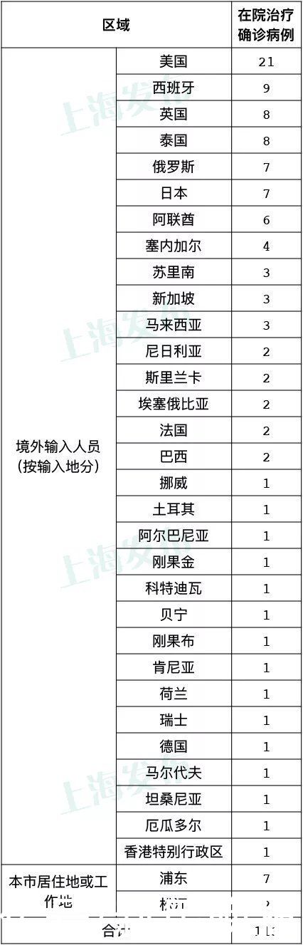 病例|8月28日·上海要闻及抗击肺炎快报