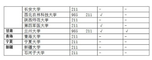 985高校与211高校有什么不一样