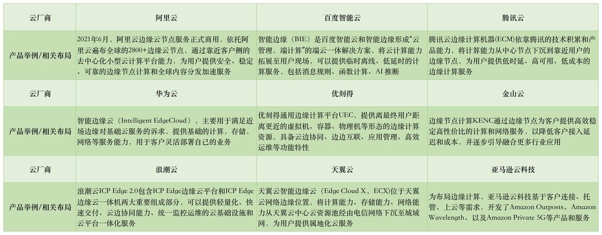 2021年云计算盘点之技术篇：浅析云计算2021年五大关键技术