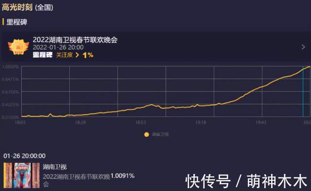 湖南小年夜春晚收视出炉!开播半小时破1,刘谦魔术创造收视高峰