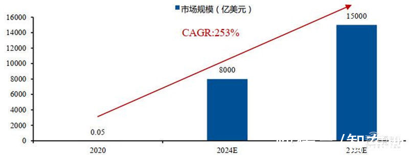 智东西内参|互联网终极形态，六问六答解开元宇宙爆火的秘密 | 虚拟世界