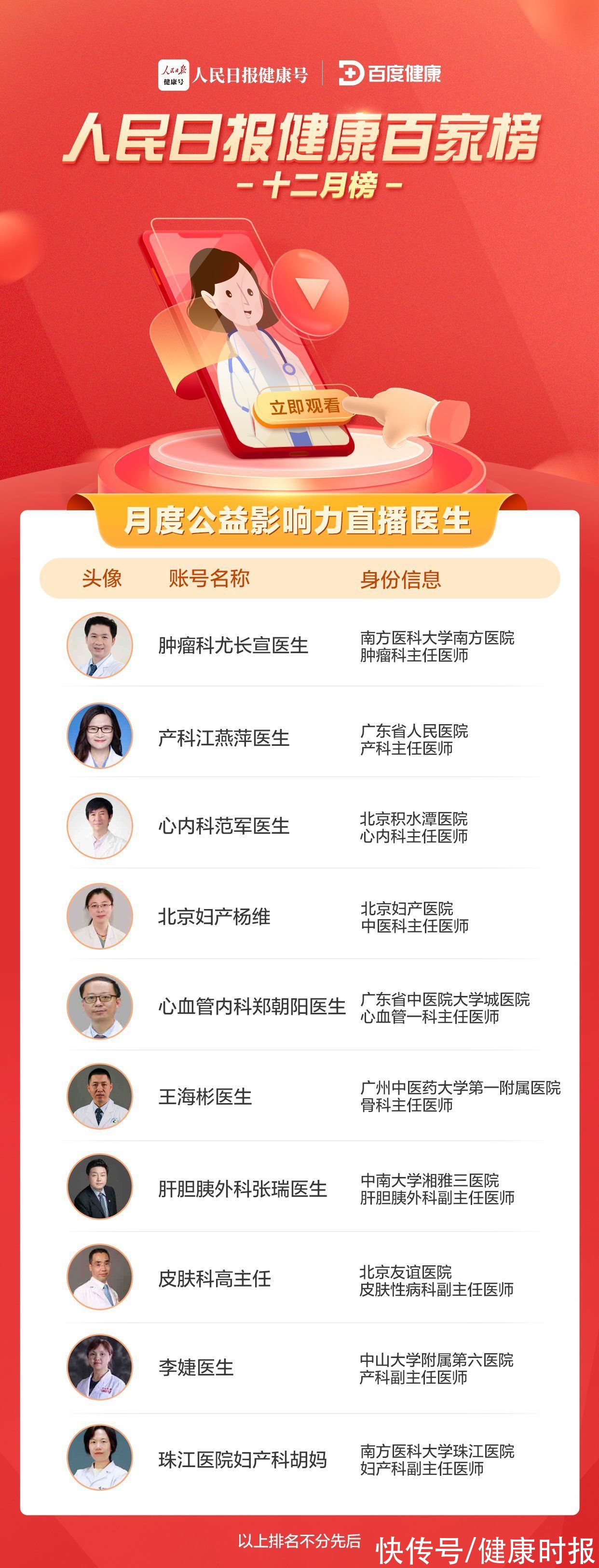 冯春祥|想您健康所想，解您健康疑惑！人民日报健康百家榜12月榜发布