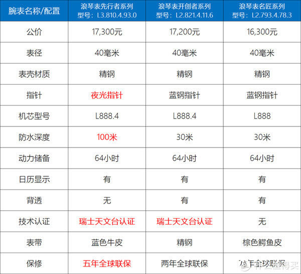 公价|去年被誉为2万元最值得推荐的大三针腕表，这表到底怎么样？