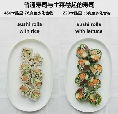 热量|为什么吃得少也容易胖？看完才知道原来热量早就超标了