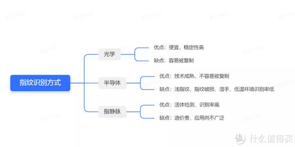 锁体|你敢相信么？2000块的智能锁，把我锁在了门外！