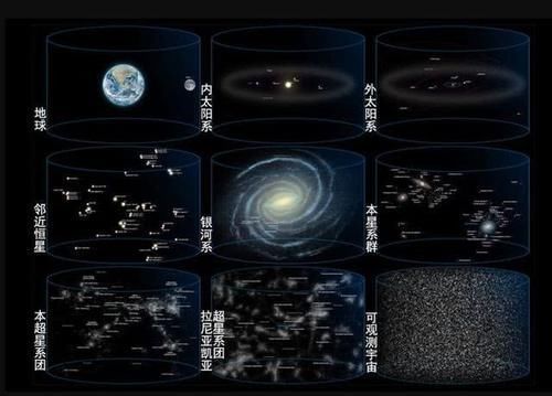 思路 宇宙到底有多大科学家按照这个思路想下去，你可能会怀疑人生