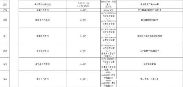 核酸检测机构|收藏!河南471家核酸检测机构名单(附地址和电话)