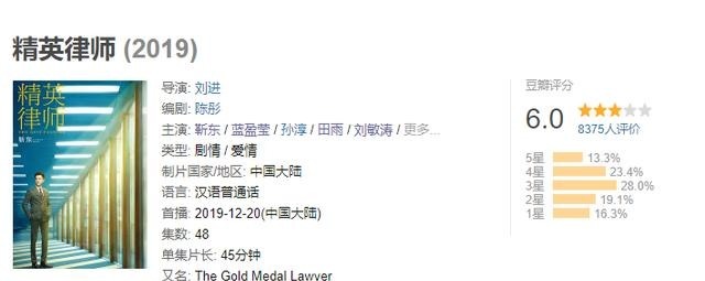 《精英律师》评分持续下滑，即使阵容再强大，也无法挽救惨淡口碑！