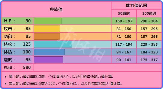 宝可梦剑|《宝可梦剑盾》伽勒尔火焰鸟/急冻鸟/闪电鸟单体分析