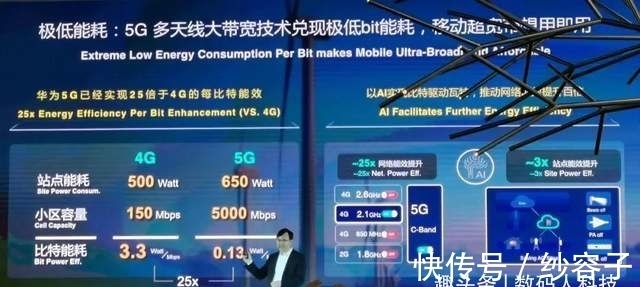 爱立信|中国5G基站设备建设数量大曝光!五大巨头厂商垄断:那华为\中兴呢?