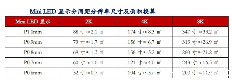 led|Micro LED能否成为下一代主流显示技术