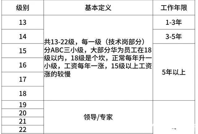 股票|知乎480w人围观!华为员工:工资卡1000万,50万华为股票!