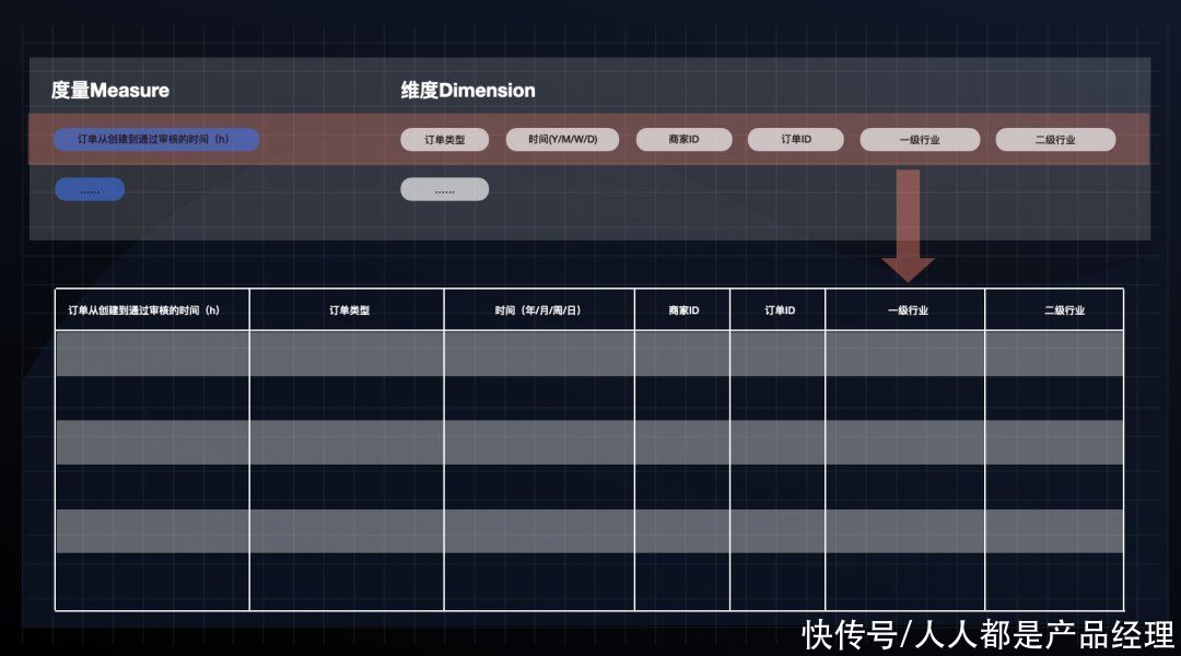 数据分析师|量化设计价值（三）：如何创建体系化的监控系统