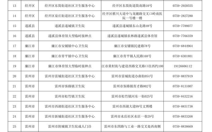 新冠病毒|11月1日起，湛江3-11周岁儿童新冠疫苗开打，34个接种点公布