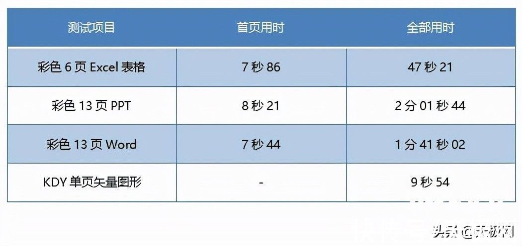 文件|高效低成本，爱普生墨仓式? L6278 A4全新彩色商用多功能一体机评测