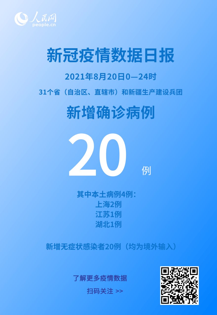 核酸|各地疫情速览：8月20日新增确诊病例20例 其中本土病例4例