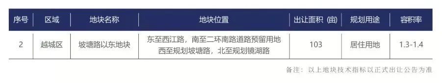 容积率|土地成交面积腰斩!6块宝地“待字闺中”!绍兴土地市场最新情况