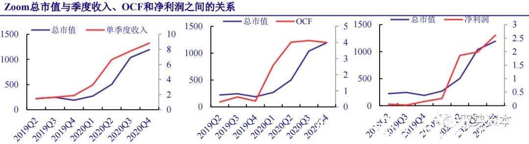 厂商|云计算行业深度报告