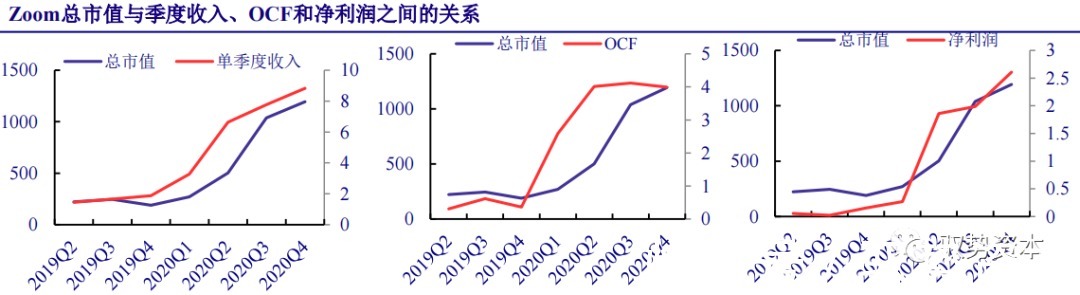 厂商|云计算行业深度报告