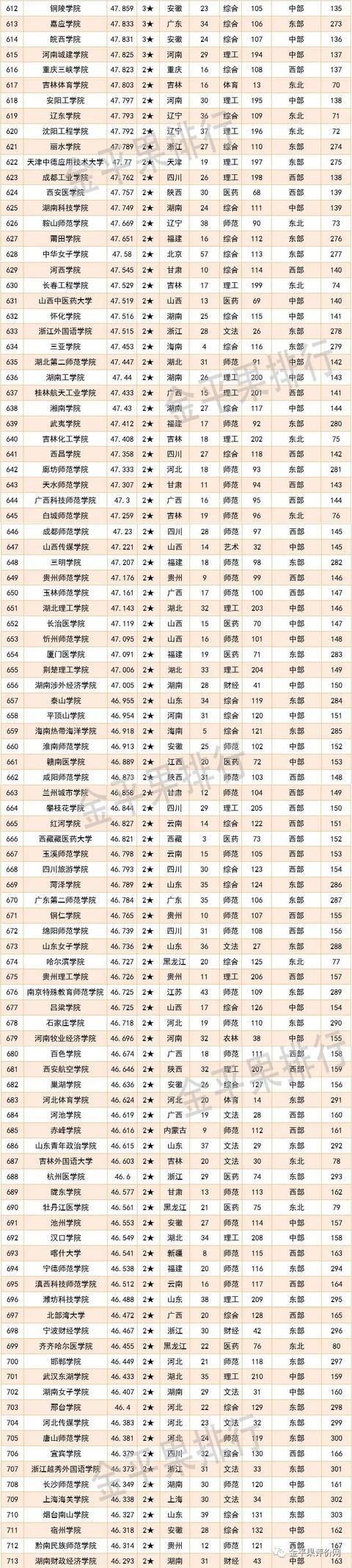 2021中国大学综合竞争力排名：清华第1，武大第5，华科第8