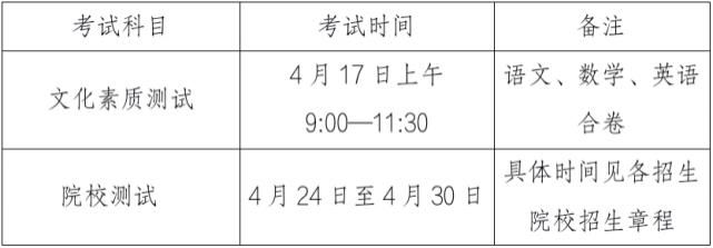 不可错过的升学途径！安徽省2021年高职分类考试来啦！