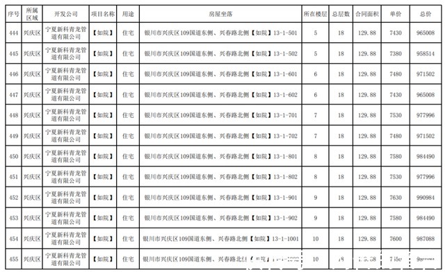 公示|最新！银川这3个小区房价公示！