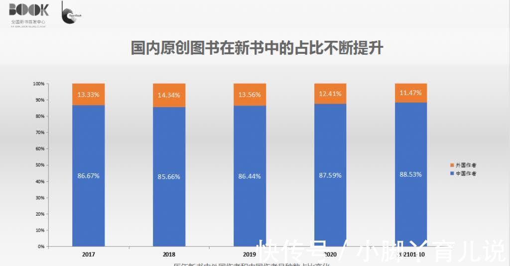 品种&2021年度十大新书影响力作家榜发布，张嘉佳居榜首