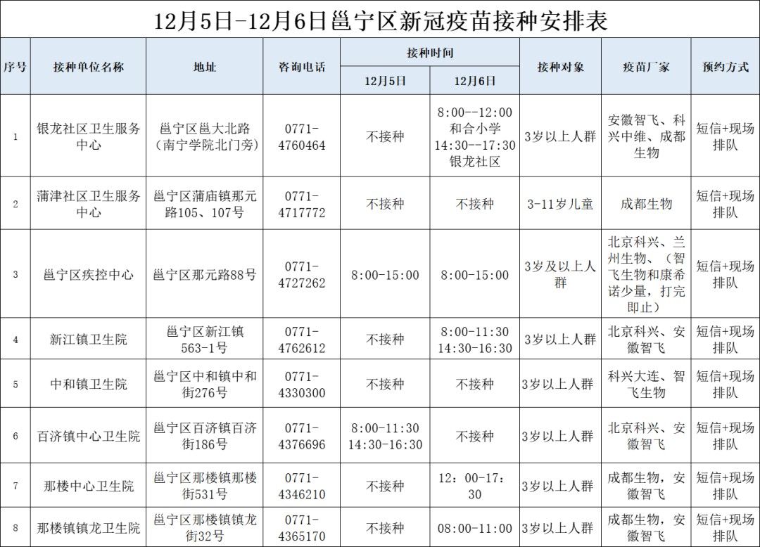 本土|广西4日新增境外输入1+1，解除医学观察密切接触者41人