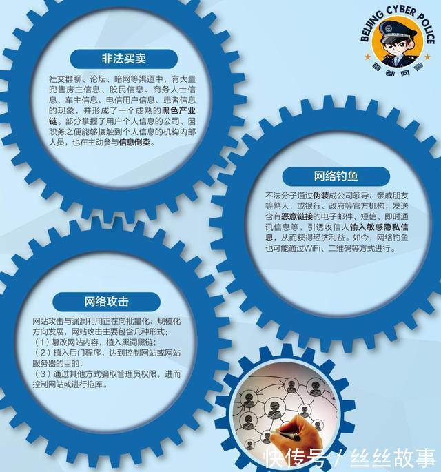 网络安全|「首都网警十周年」网络安全宣传巡展（六）