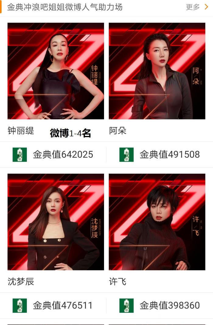 《姐姐》7位具有復活賽資格的姐姐已經確定，有你支持的姐姐嗎