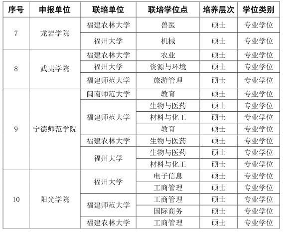 研究生联合培养项目拟支持名单来了，?哪些学校的项目入选？