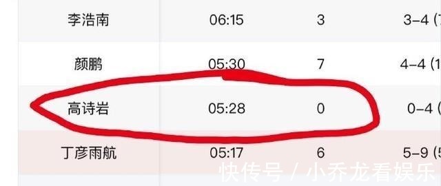 集训队|高诗岩凭啥加盟三人国家队?主帅很委屈:为了阵容需要,剑指冠军